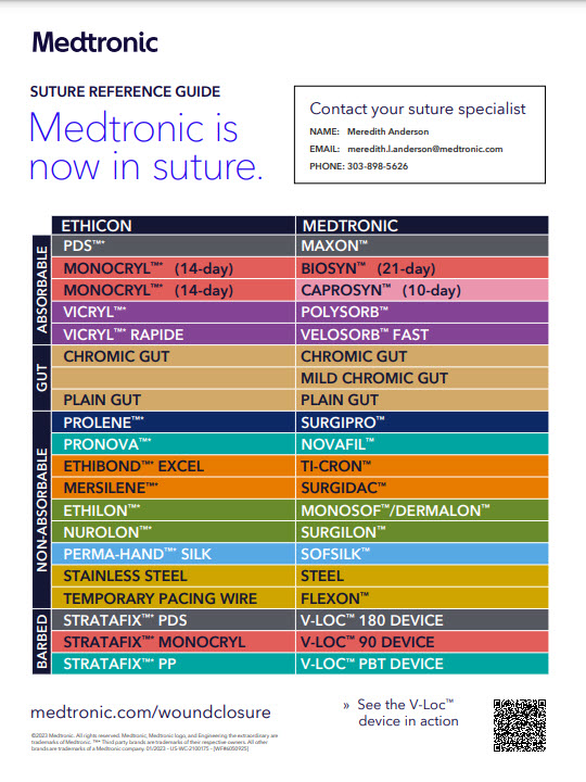 Meet your Conversion Team Medtronic